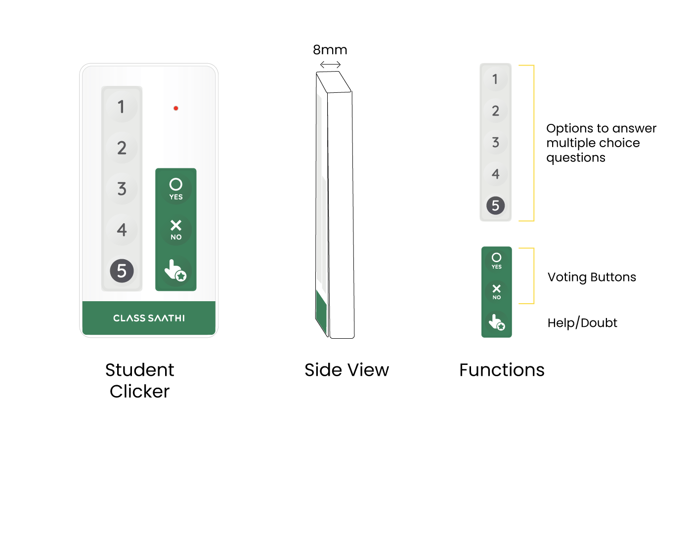 Class Clickers in Education: Enhancing Engagement and Learning