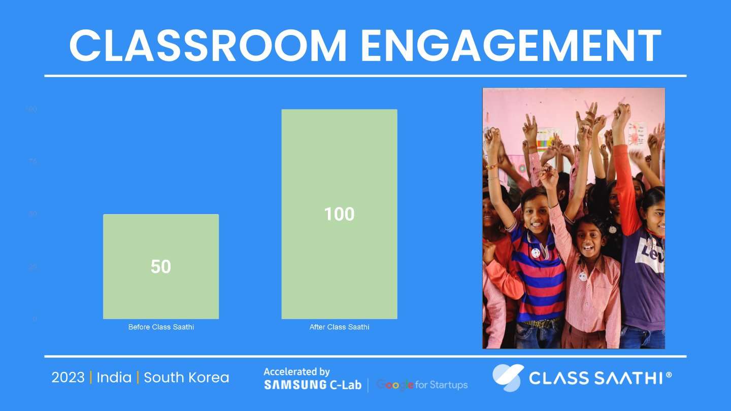 Boost Classroom Engagement With Class Saathi