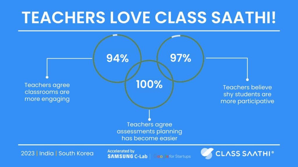 Teachers Love Class Saathi